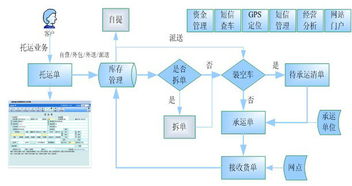 优刻物流软件 创新T产品系列免费试用，引领企业智能化转型升级
