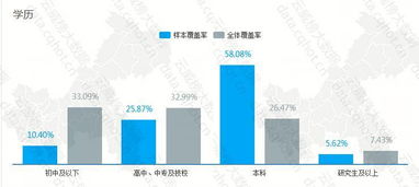 重庆互联网IT产品系统管理软件行业优秀案例分析报告（第323期） 软件外包企业数字化转型实战解析