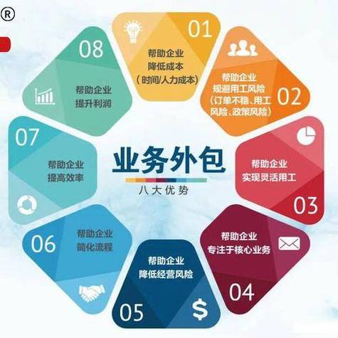 项目外包与人力外包 软件外包中何者更优？